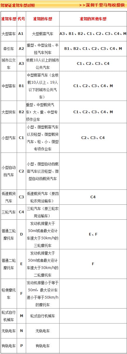驾驶证准驾车型对照.jpg
