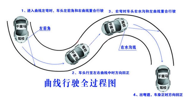曲线行驶2.jpg