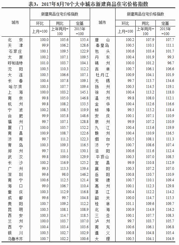 广深等15热点城市房价停涨 这是买房好时机么？