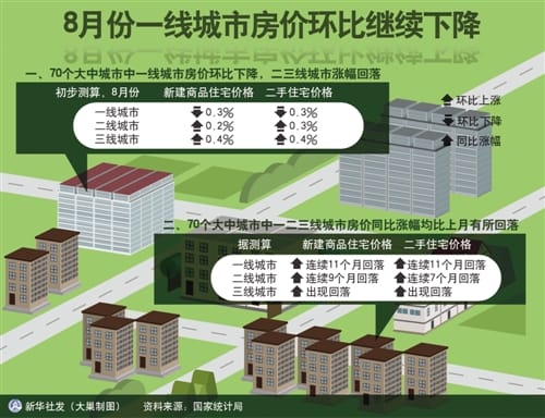 15个热点城市3年来首次全面停涨:房地产市场趋稳