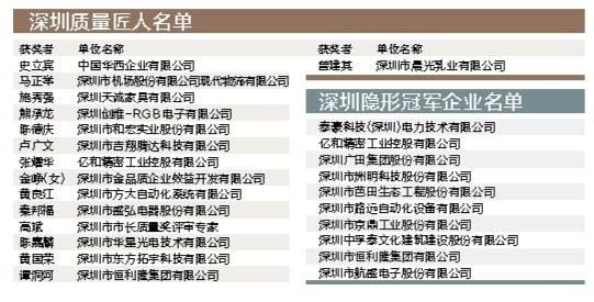 15人获“深圳质量匠人奖” 工龄最长者达36年！