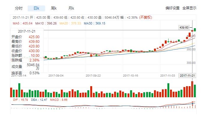 国内首推"科学炒股"组合包，回测 胜率高达90%！