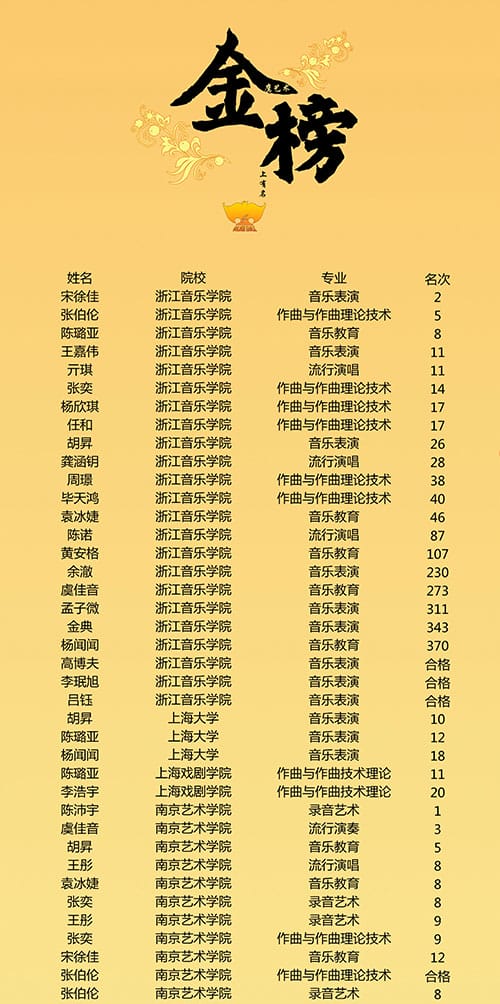 2017届成绩榜_01.jpg