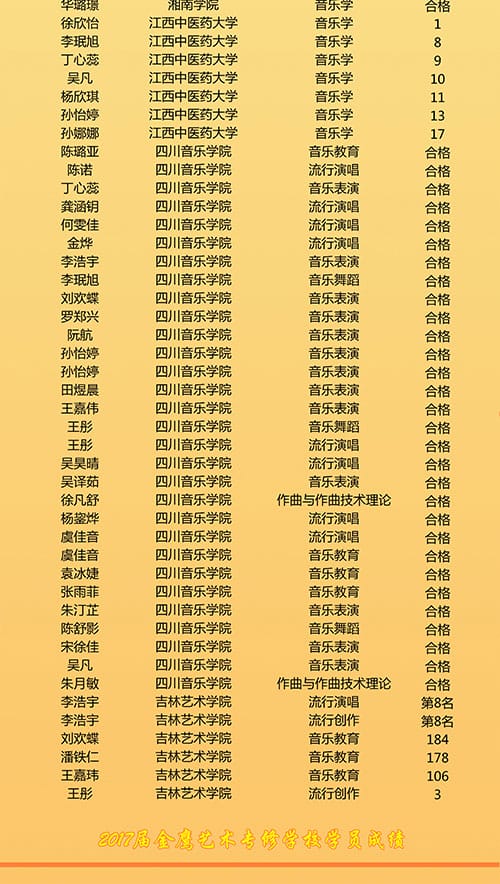 2017届成绩榜_03.jpg
