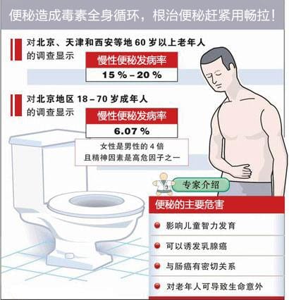 ����,����ˮ������,��������ˮ�����ط�ԭ��